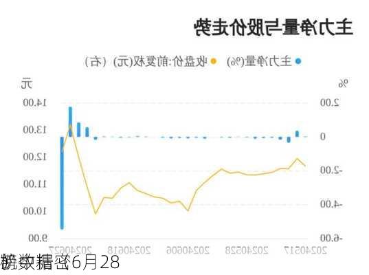 凯中精密
榜数据（6月28
）