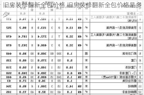 旧房装修翻新全包价格,旧房装修翻新全包价格是多少