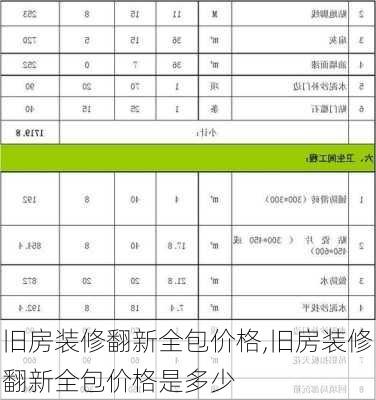 旧房装修翻新全包价格,旧房装修翻新全包价格是多少