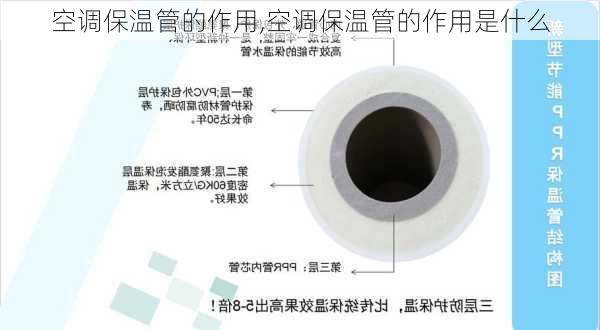 空调保温管的作用,空调保温管的作用是什么