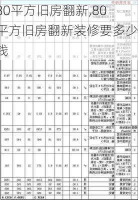 80平方旧房翻新,80平方旧房翻新装修要多少钱