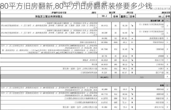 80平方旧房翻新,80平方旧房翻新装修要多少钱