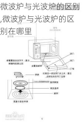 微波炉与光波炉的区别,微波炉与光波炉的区别在哪里