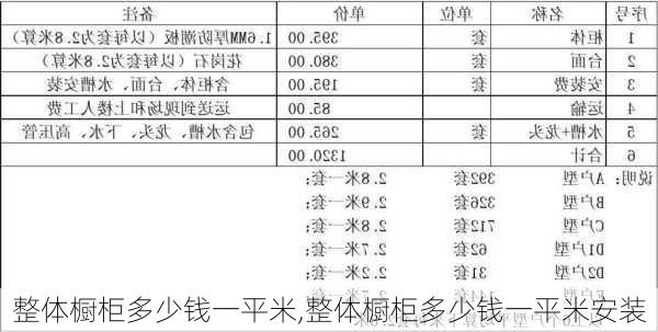 整体橱柜多少钱一平米,整体橱柜多少钱一平米安装