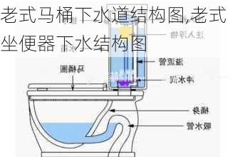 老式马桶下水道结构图,老式坐便器下水结构图