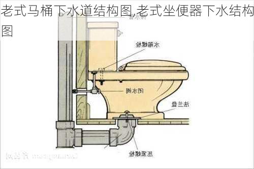 老式马桶下水道结构图,老式坐便器下水结构图