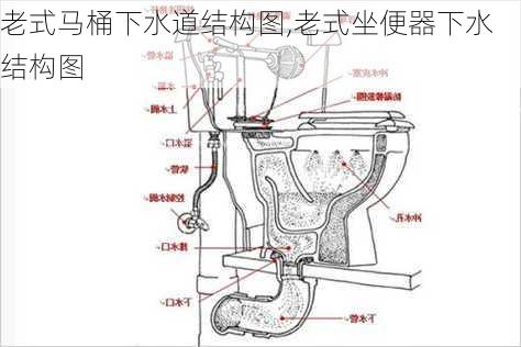 老式马桶下水道结构图,老式坐便器下水结构图