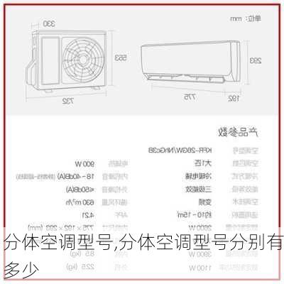 分体空调型号,分体空调型号分别有多少