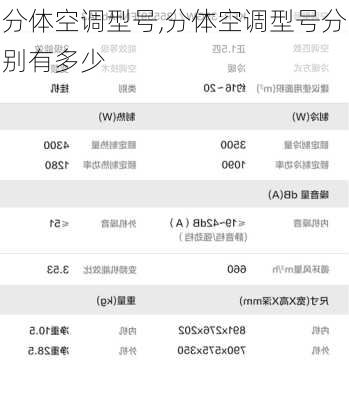 分体空调型号,分体空调型号分别有多少