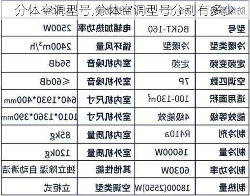 分体空调型号,分体空调型号分别有多少