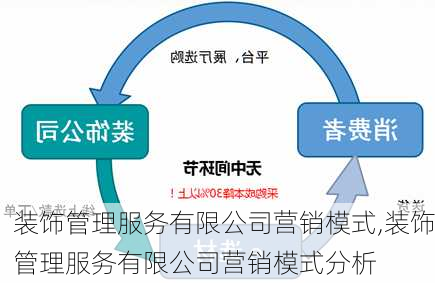 装饰管理服务有限公司营销模式,装饰管理服务有限公司营销模式分析