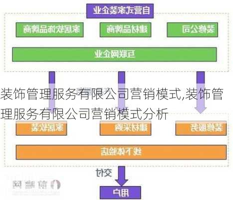 装饰管理服务有限公司营销模式,装饰管理服务有限公司营销模式分析