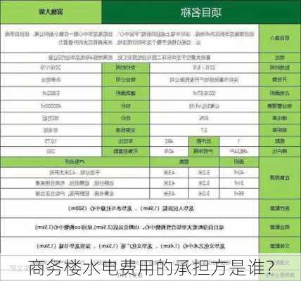 商务楼水电费用的承担方是谁？