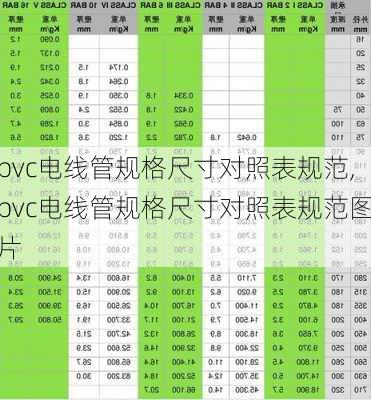 pvc电线管规格尺寸对照表规范,pvc电线管规格尺寸对照表规范图片