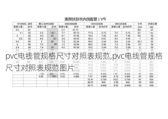 pvc电线管规格尺寸对照表规范,pvc电线管规格尺寸对照表规范图片