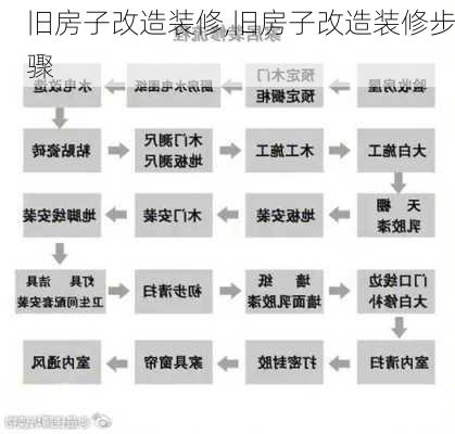 旧房子改造装修,旧房子改造装修步骤