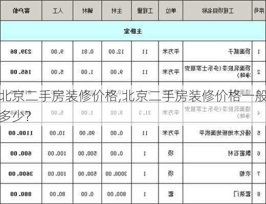 北京二手房装修价格,北京二手房装修价格一般多少?