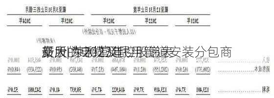 新股| 荣利营造控股递表
交所 为2023年
最大的电缆及民用管道安装分包商