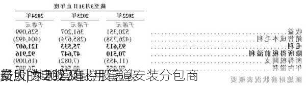 新股| 荣利营造控股递表
交所 为2023年
最大的电缆及民用管道安装分包商