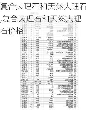 复合大理石和天然大理石,复合大理石和天然大理石价格