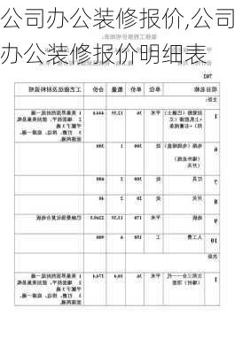 公司办公装修报价,公司办公装修报价明细表