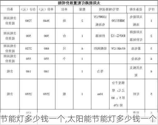 节能灯多少钱一个,太阳能节能灯多少钱一个