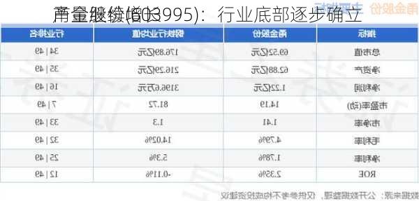 甬金股份(603995)：行业底部逐步确立 
产量继续增长