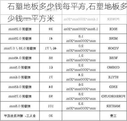 石塑地板多少钱每平方,石塑地板多少钱一平方米