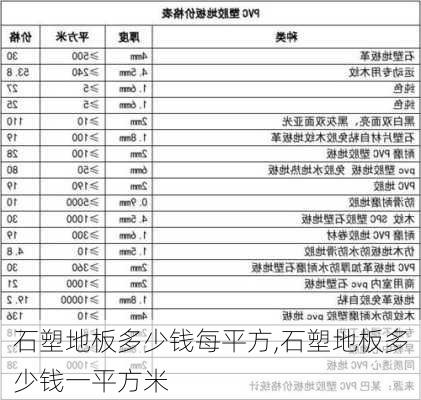 石塑地板多少钱每平方,石塑地板多少钱一平方米