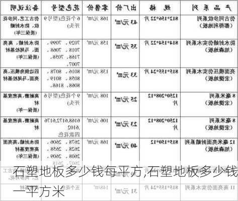 石塑地板多少钱每平方,石塑地板多少钱一平方米