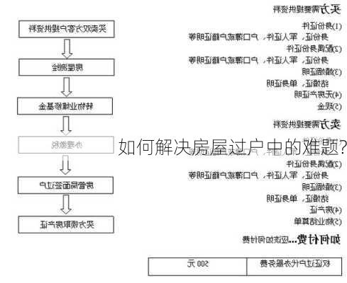 如何解决房屋过户中的难题?