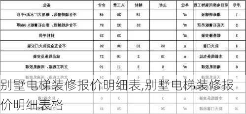 别墅电梯装修报价明细表,别墅电梯装修报价明细表格