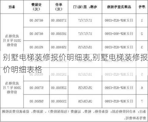 别墅电梯装修报价明细表,别墅电梯装修报价明细表格