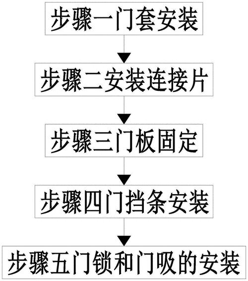 实木门安装自学教程大全,实木门安装自学教程大全视频