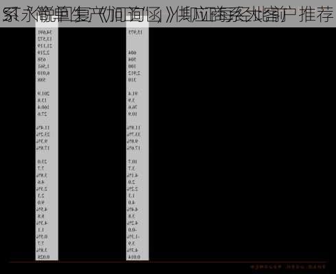 ST永悦回复《问询函》印证每经此前
：
系“简单生产加工”，供应商系大客户推荐