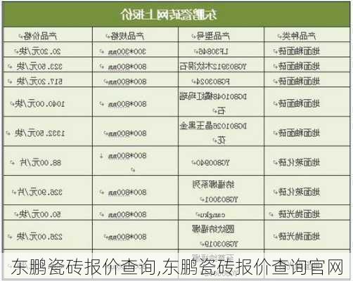 东鹏瓷砖报价查询,东鹏瓷砖报价查询官网