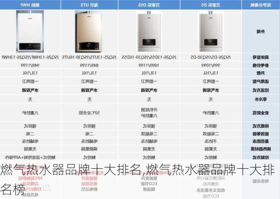 燃气热水器品牌十大排名,燃气热水器品牌十大排名榜