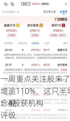 机构一周重点关注股来了！业绩大增逾110%，这只半导体概念股
青睐！4股获机构上调评级