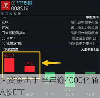 大资金出手 半年逾4000亿涌入A股ETF