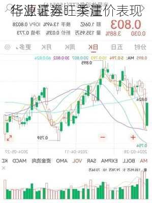 华源证券：关注
行业暑运旺季量价表现