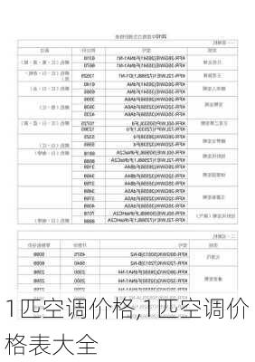 1匹空调价格,1匹空调价格表大全