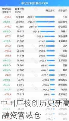 中国广核创历史新高 融资客减仓