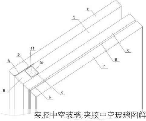 夹胶中空玻璃,夹胶中空玻璃图解