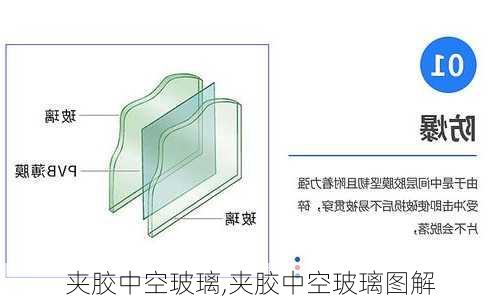 夹胶中空玻璃,夹胶中空玻璃图解