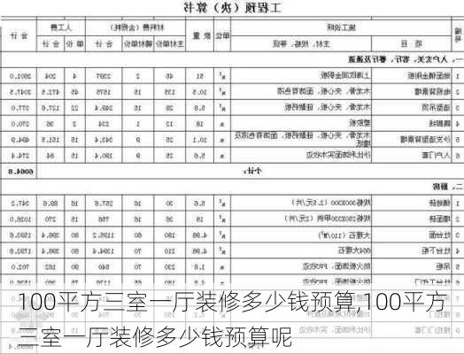 100平方三室一厅装修多少钱预算,100平方三室一厅装修多少钱预算呢