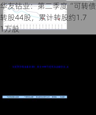 华友钴业：第二季度“可转债”转股44股，累计转股约1.71万股