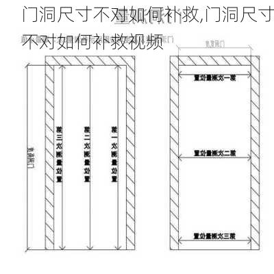 门洞尺寸不对如何补救,门洞尺寸不对如何补救视频