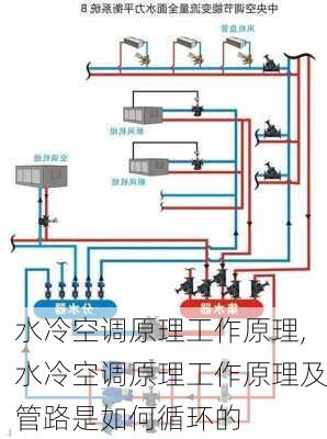 水冷空调原理工作原理,水冷空调原理工作原理及管路是如何循环的