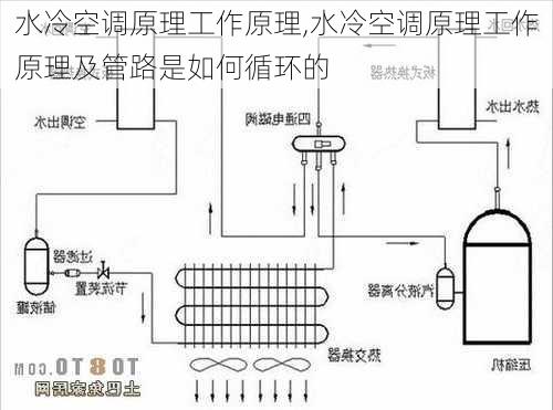 水冷空调原理工作原理,水冷空调原理工作原理及管路是如何循环的