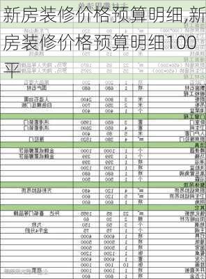 新房装修价格预算明细,新房装修价格预算明细100平